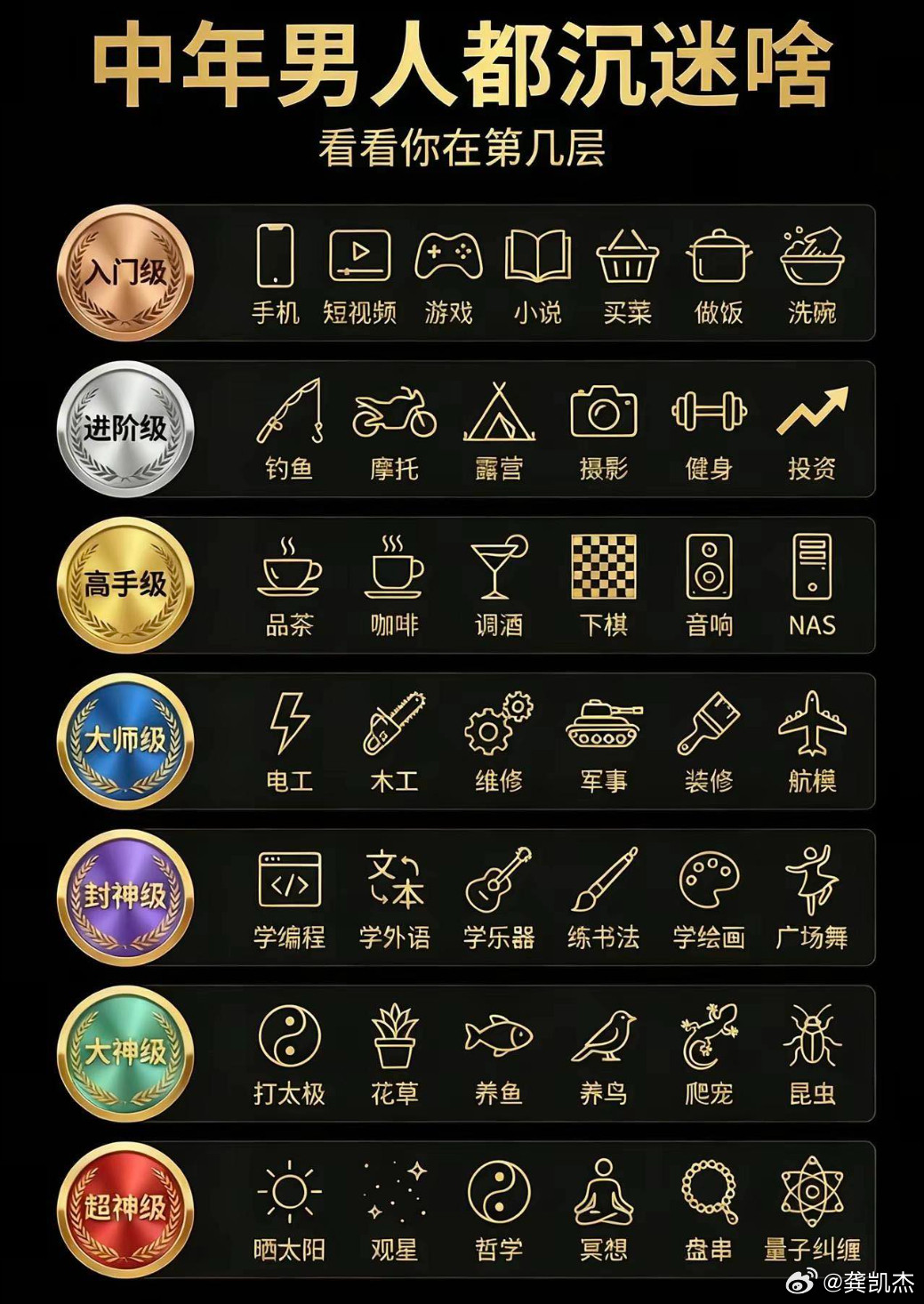 你们现在沉迷的事情是什么？