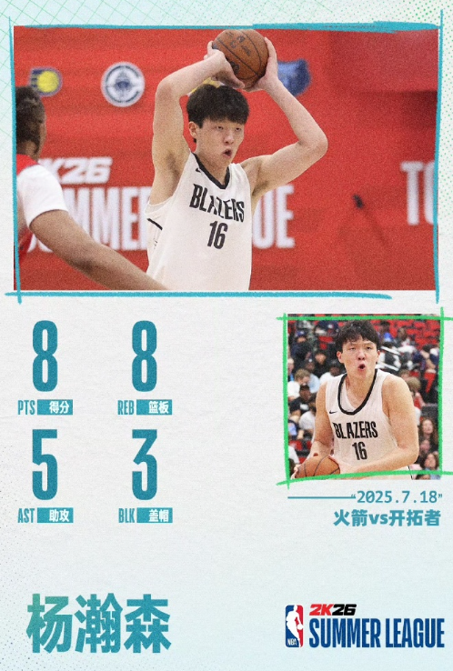【杨瀚森夏联第四战】NBA夏季联赛，开拓者102-83击败火箭，收获两连胜。