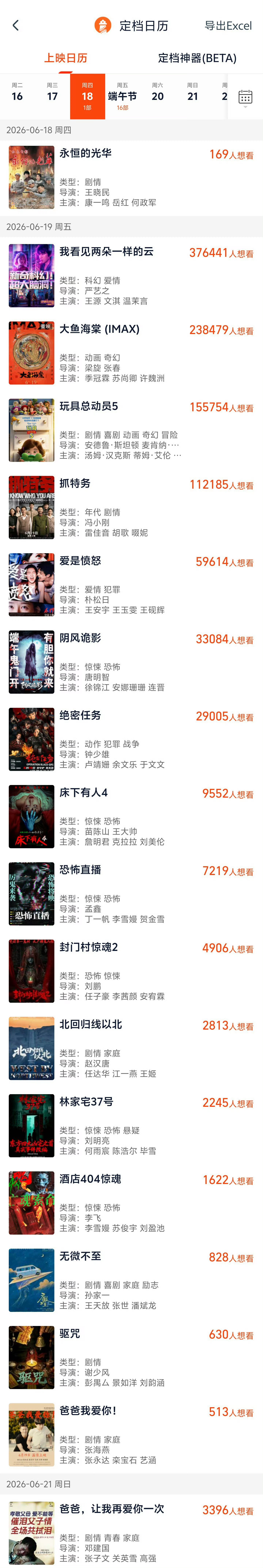 端午档目前已定档18部影片感觉还可以再来几部。
