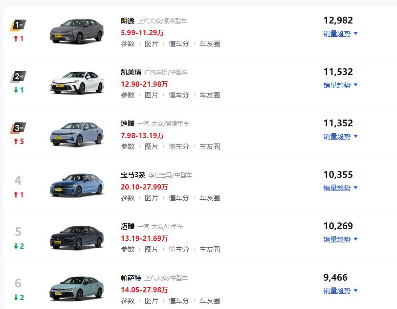 时代变了！燃油车真的便宜了，5万多就能买轩逸，13万买凯美瑞！日产轩逸・经典