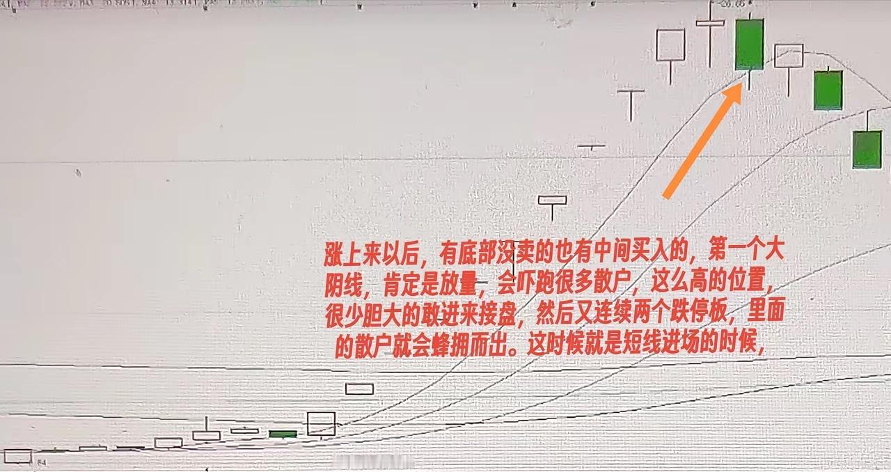 怎么分析高位股（短线怎么分析）在股市，有句话叫短不做低，长不做高。就是短线不会选