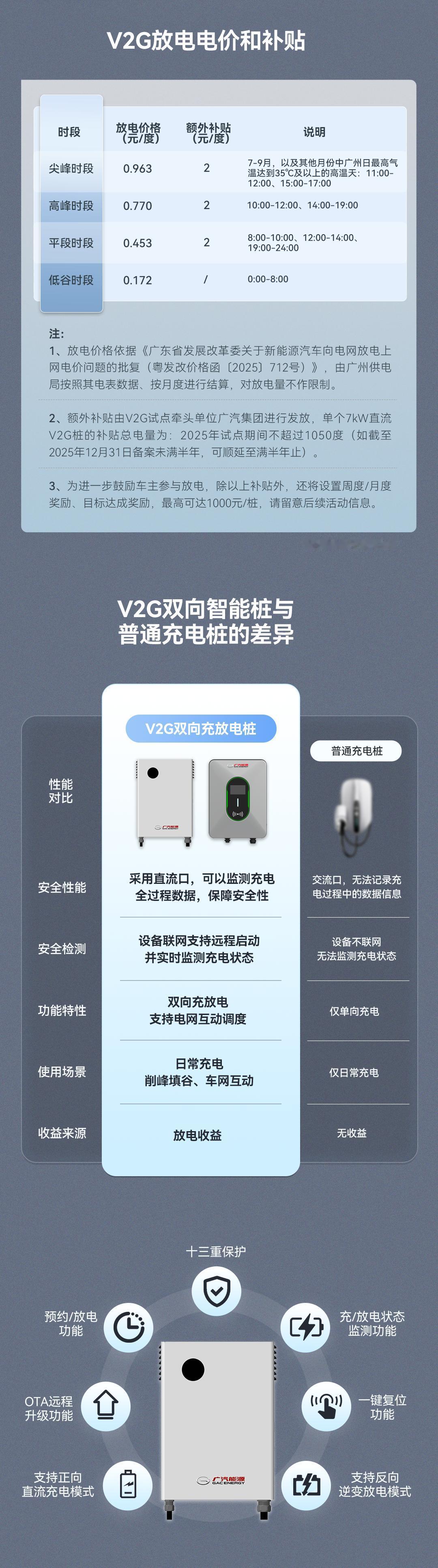 重大通知，来自广汽：广汽集团旗下广汽昊铂品牌成为行业内首家全系车型采用电网标准