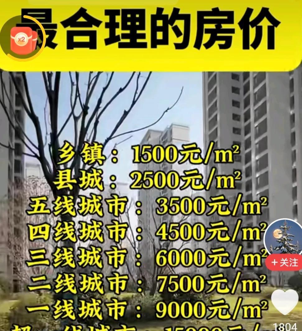 全国各个地区最合理的房价，现在的房价很不稳定，而且各个地区的房价差别很大，大家买