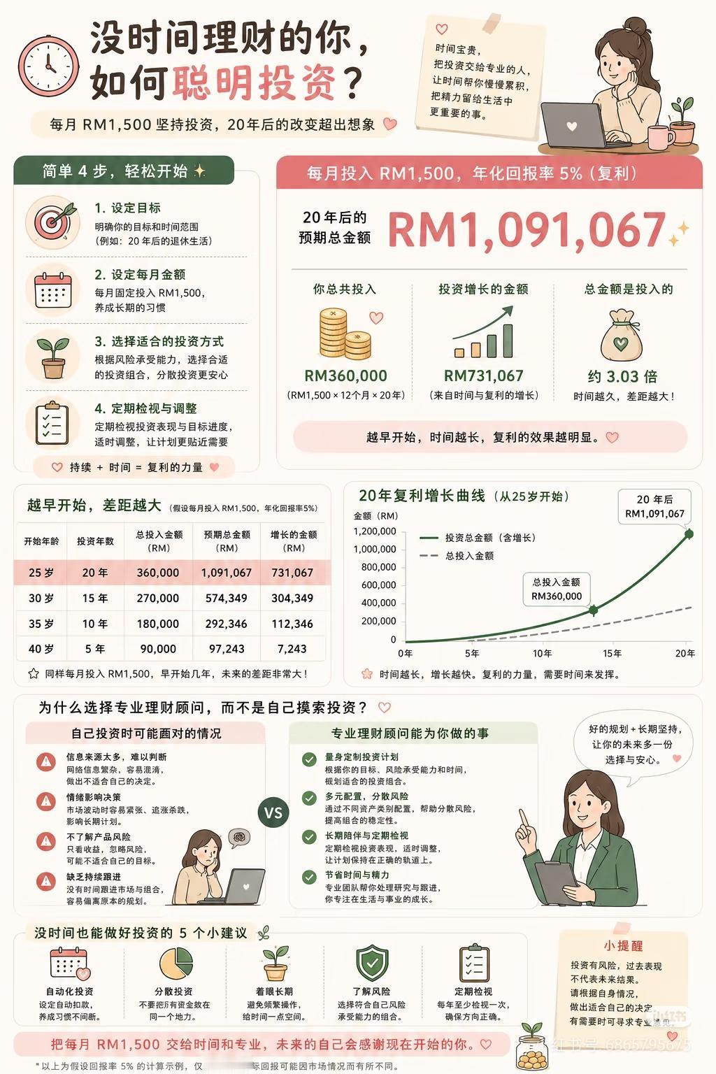 每月1500，20年滚出100万！别再拿“没时间”当你穷的借口先算一笔扎心