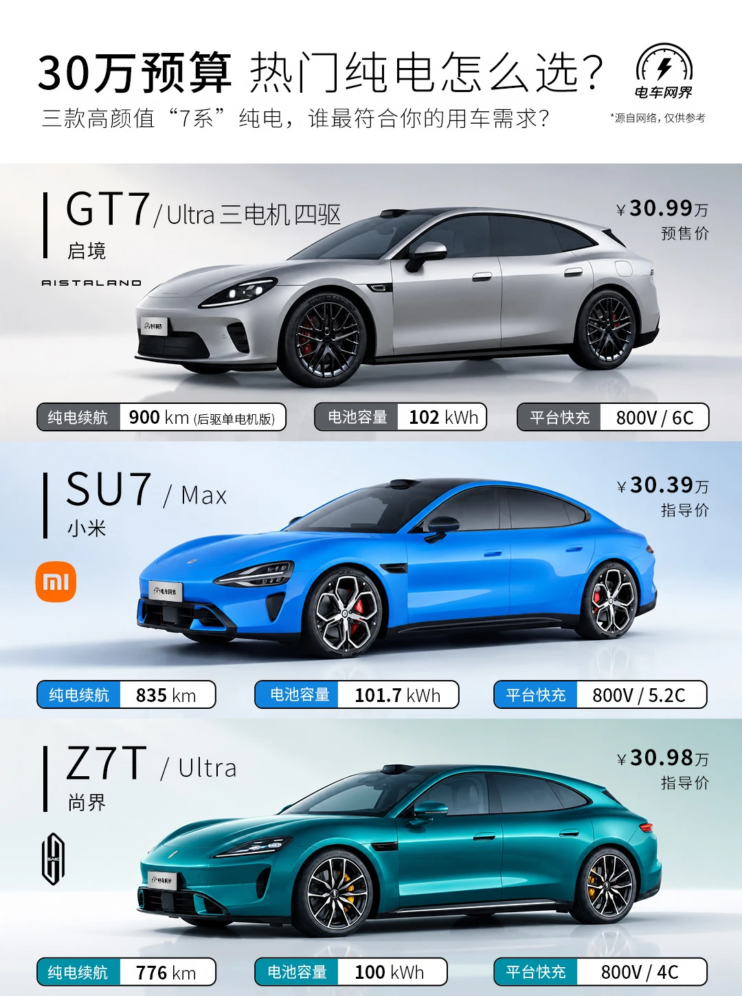 30万预算 热门纯电怎么选❓