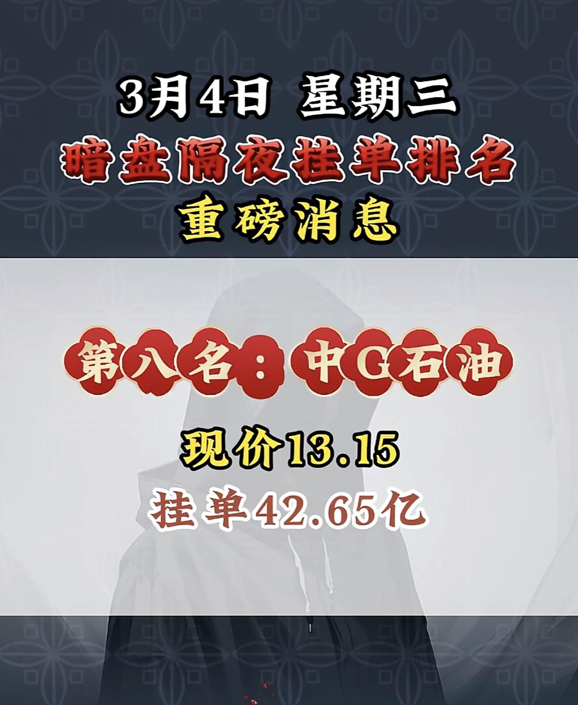 3月4日日暗盘隔夜挂单前8名个股揭晓山东墨龙：现价10.65，挂单74.65亿