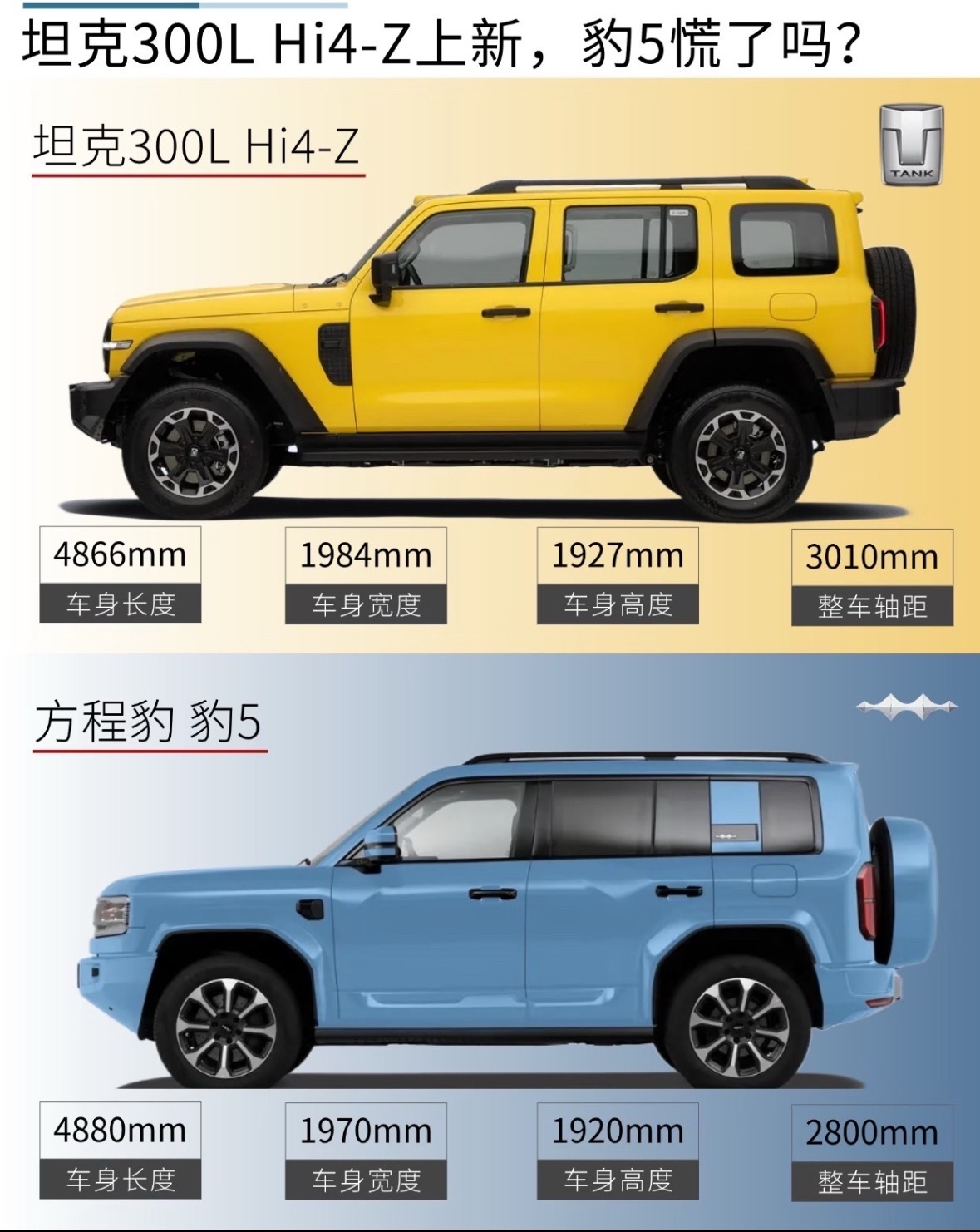方程豹豹5为什么卖不过坦克300？很奇怪，大家有想过这个问题吗？方程豹豹5配置也
