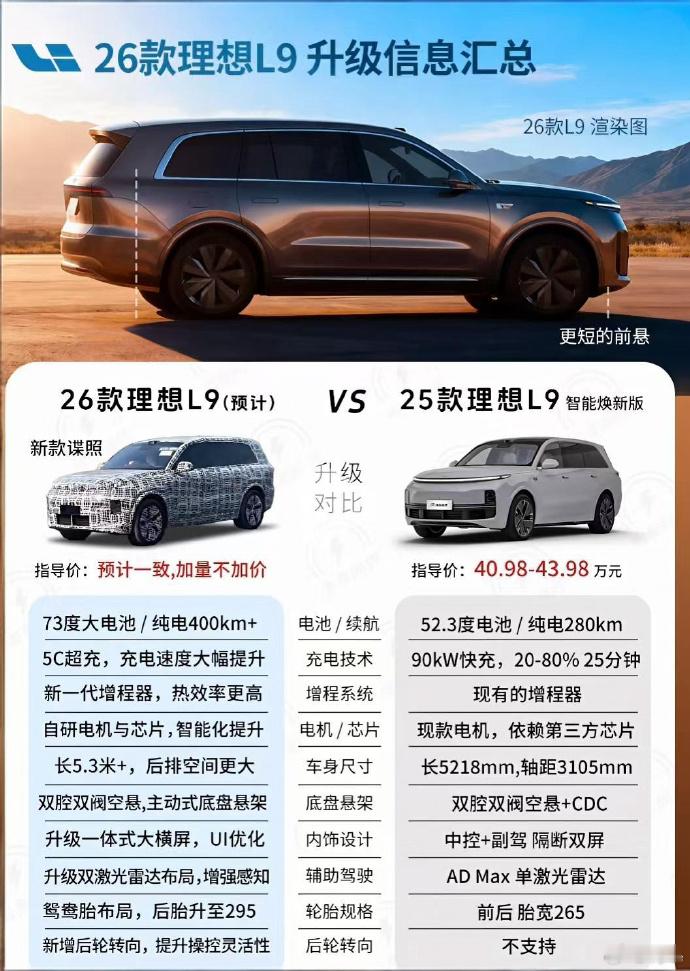 从那里捡到一张图尊贵的理想车主该换车了~