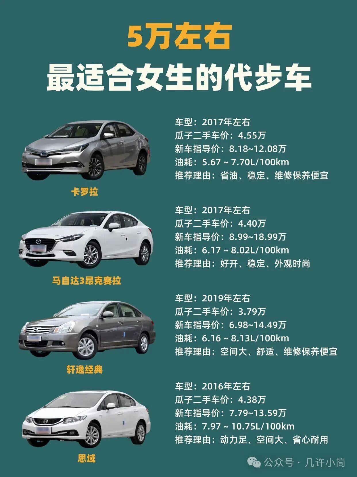 5万左右想买代步车？省油耐造、保养便宜是关键！推荐卡罗拉、轩逸、思域、朗逸这几款