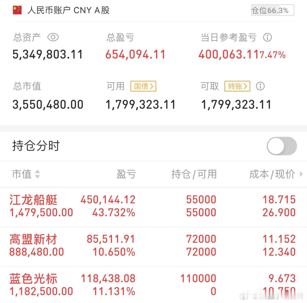 挑战300万冲刺3000万（11/24记录）上车：蓝色光标观察：高盟新材、江龙船