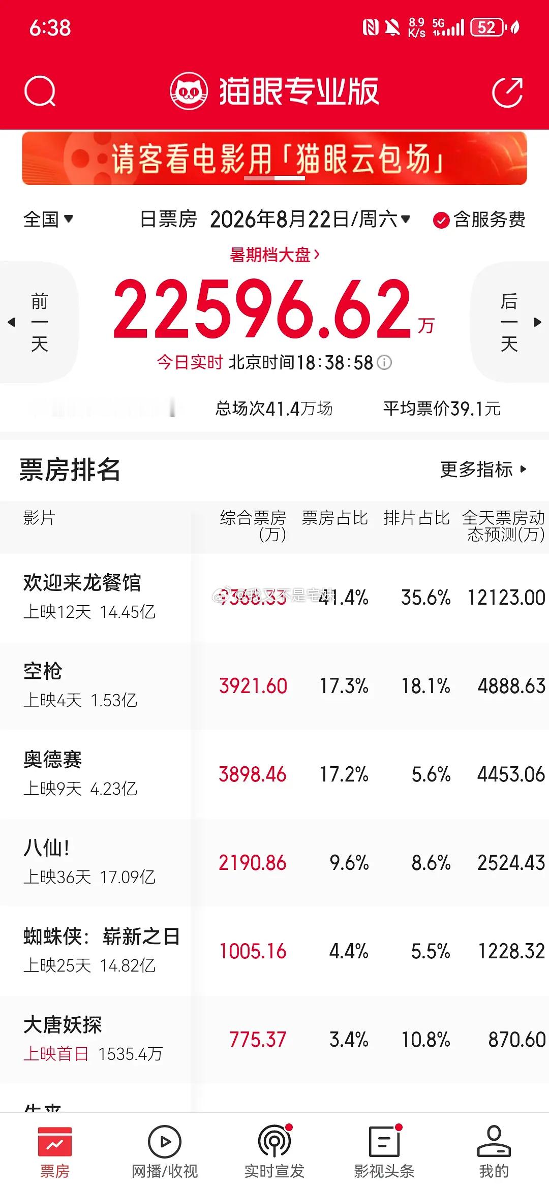为什么现在今年电影质量上去了，票房却不行了？《欢迎来龙餐馆》《给阿嬷的情书》《八