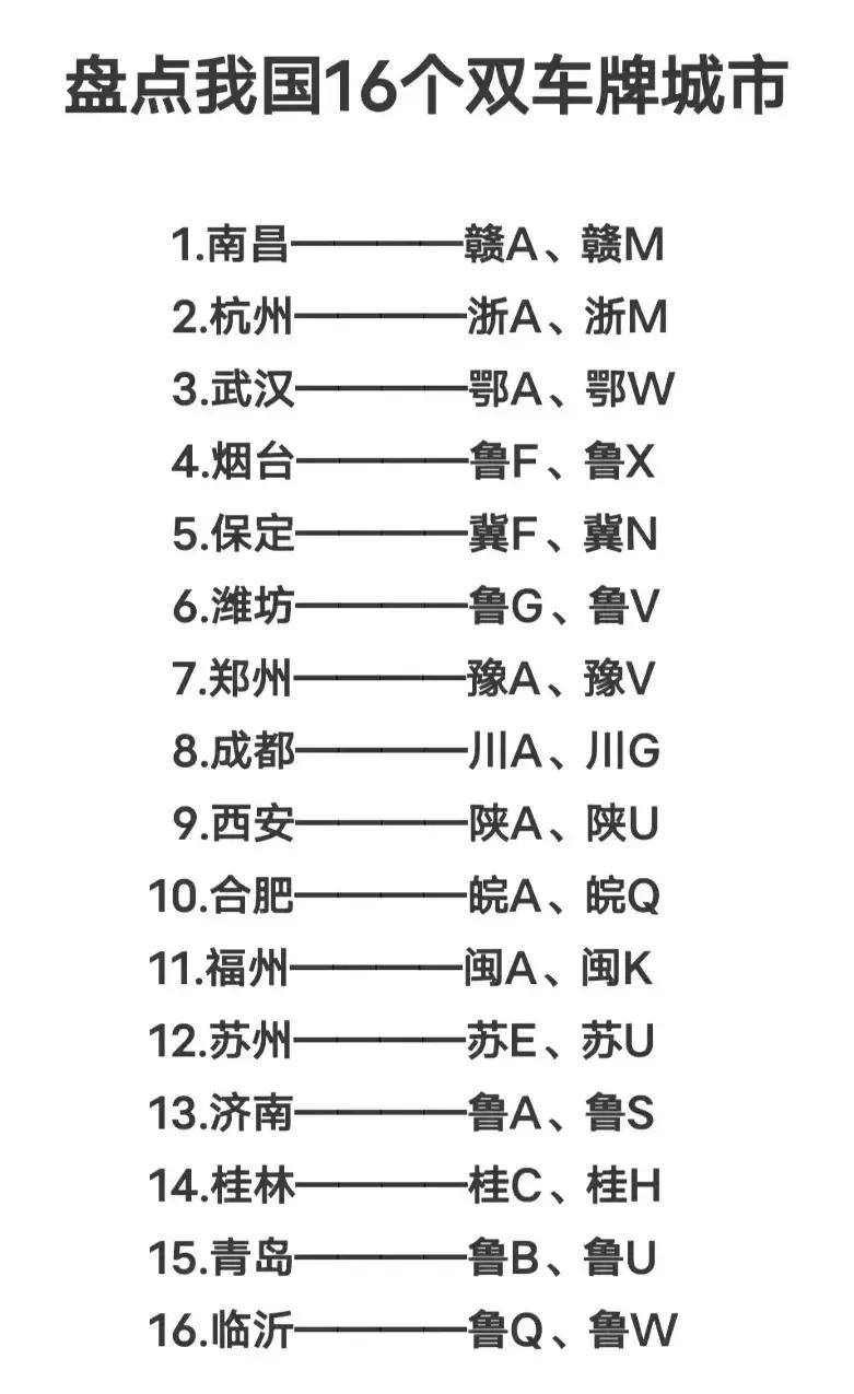 我国的双车牌城市中，河南郑州略显尴尬。目前我国有下列城市，因为机动车保有量激