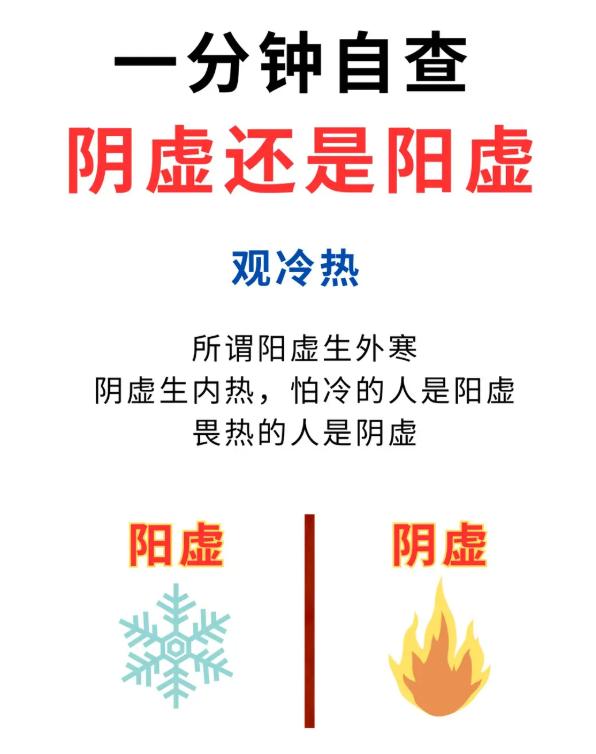 一分钟自查：快速区分阴虚与阳虚
