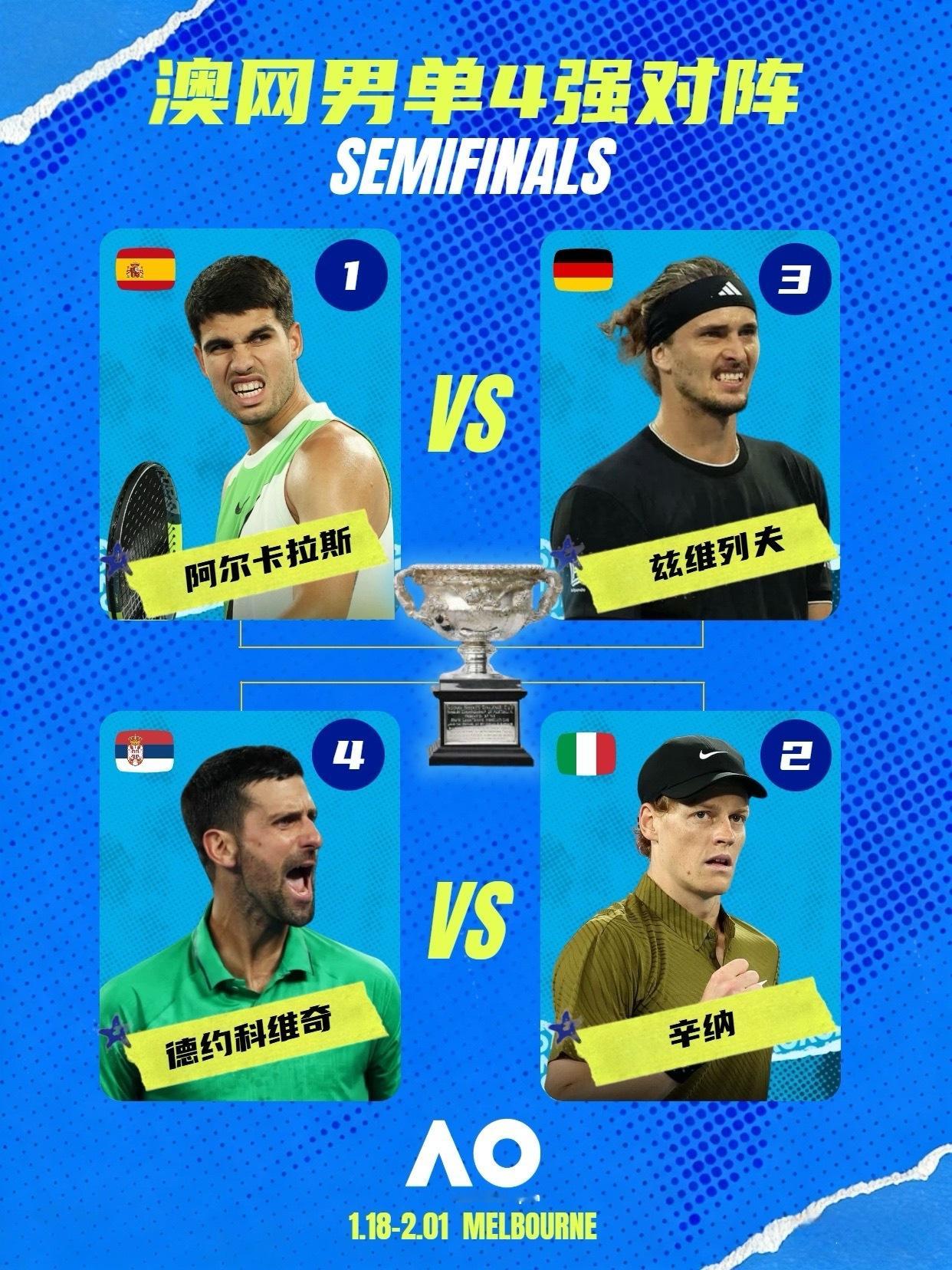 澳网2026澳网男单四强出炉🇪🇸阿尔卡拉斯横扫🇦🇺德米纳尔，首进澳网4