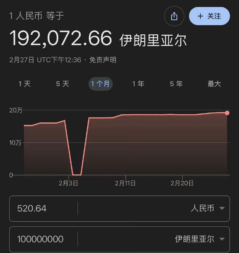 想成为亿万富豪吗？去伊朗吧，现在伊朗对RMB的汇率接近20万，如果你口袋里有52