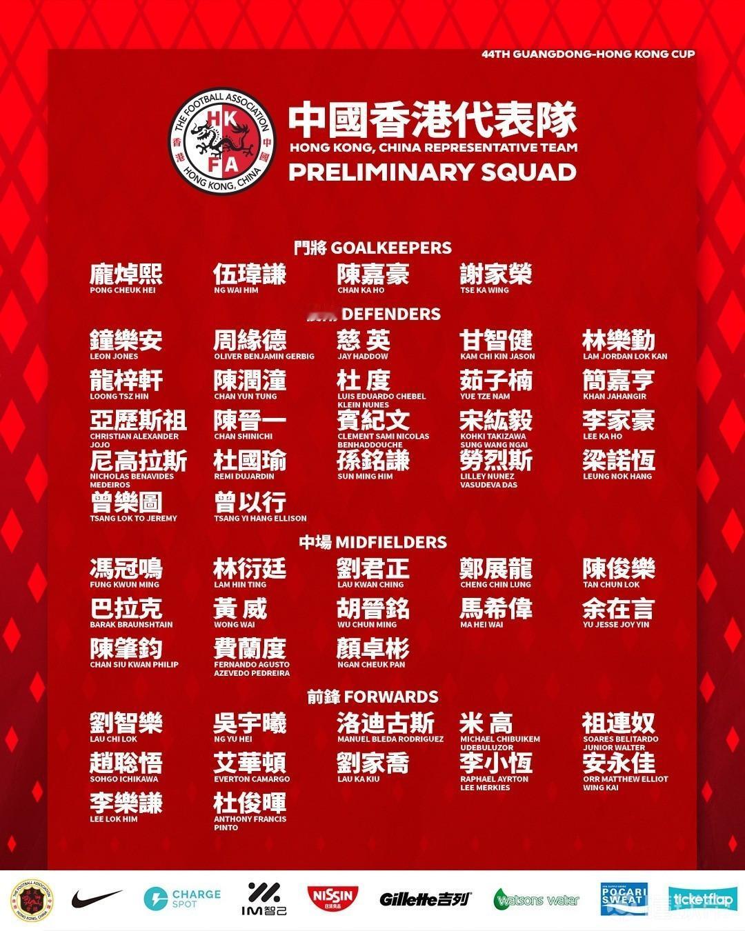 中国香港队为了拿回省港杯冠军，真是精英尽出了[捂脸哭]香港队这个大名单可是一堆中