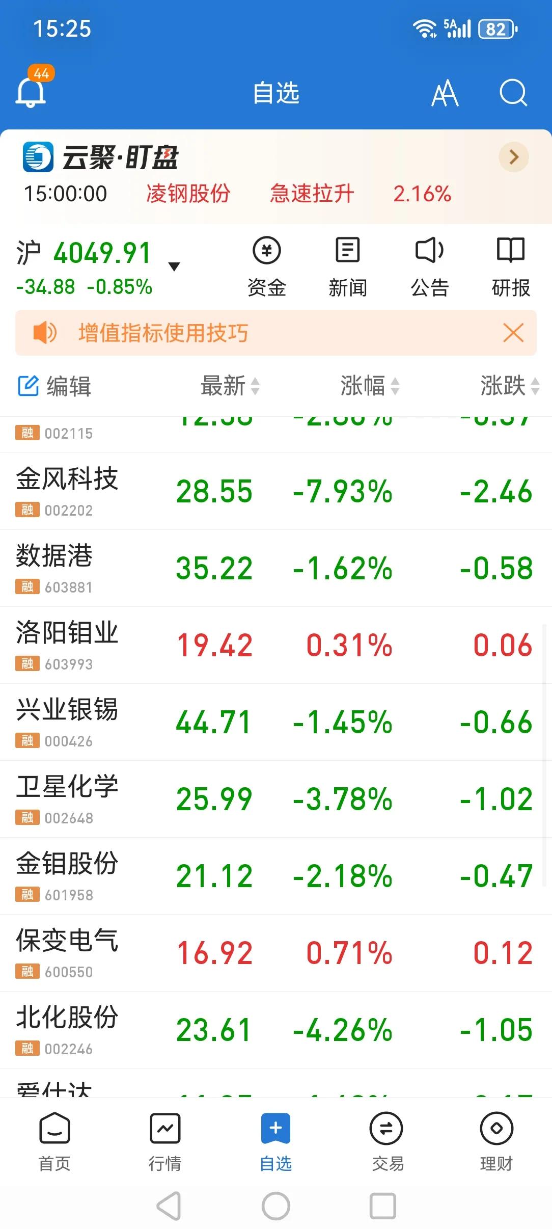 露出狰狞面目的几百家量化机构重复竞争相互绞杀股市终于让股市难以承受！量化已经成
