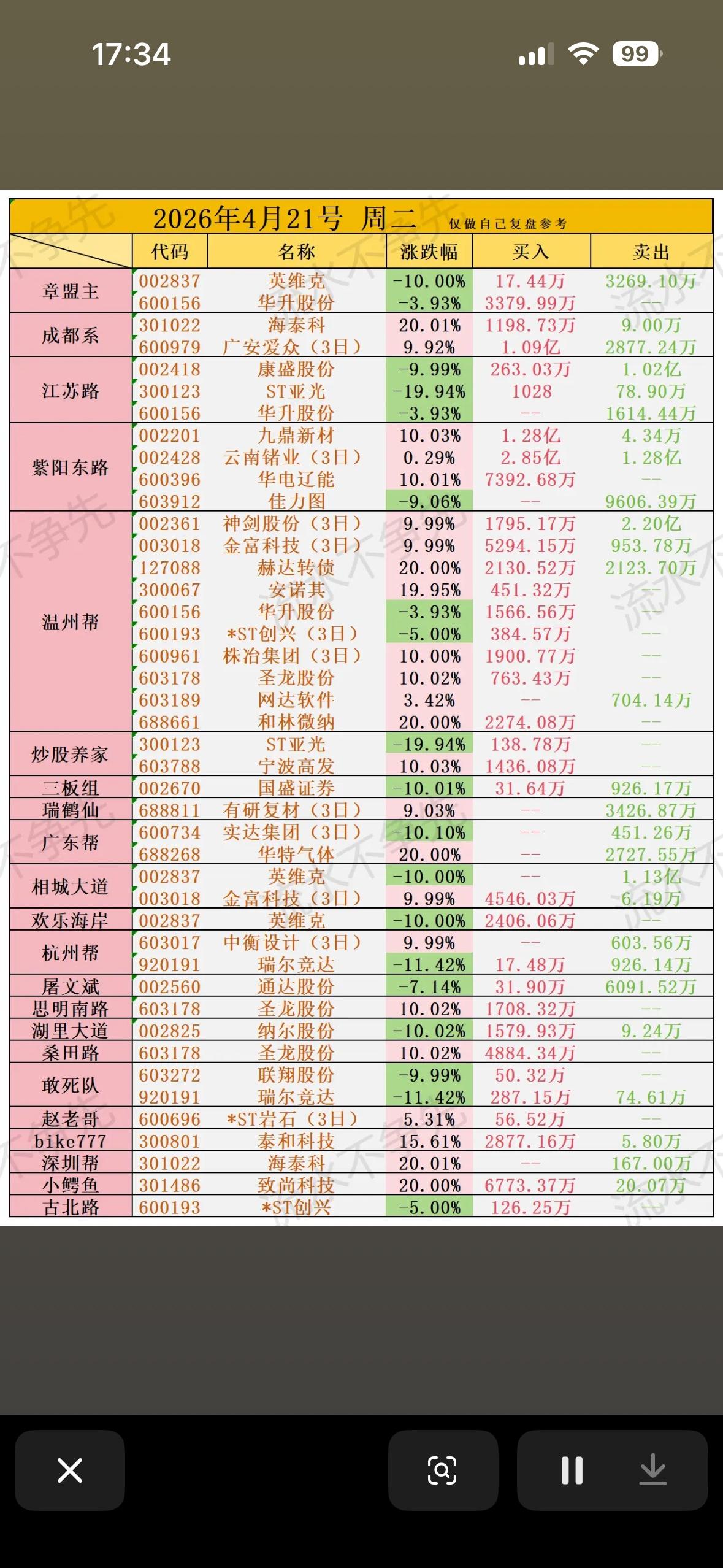 2026年4月21日游资龙虎榜，见证市场风云变幻！📈📉2026年4月21