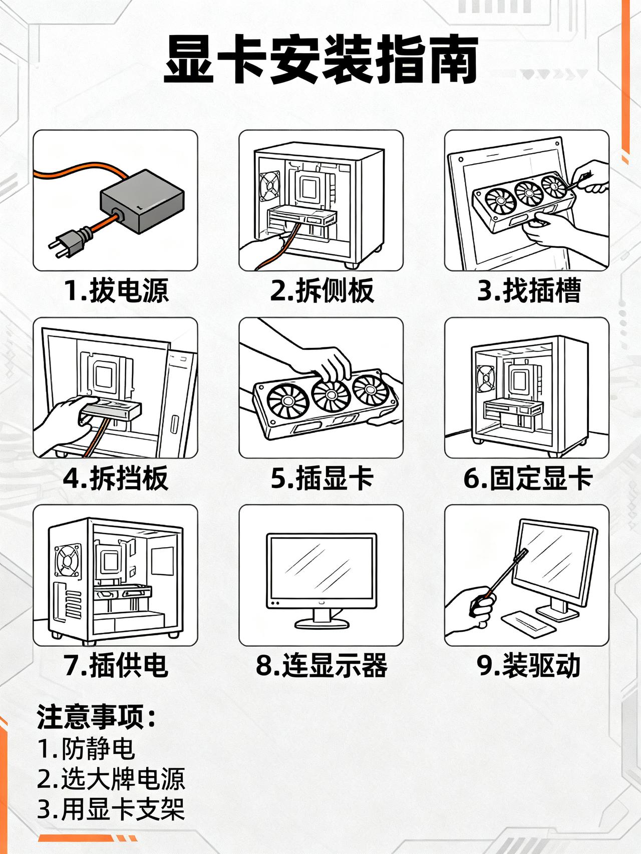 零基础独立显卡拆装保姆级教程升级显卡一次就能搞定很多想要升级独立显卡的新手都