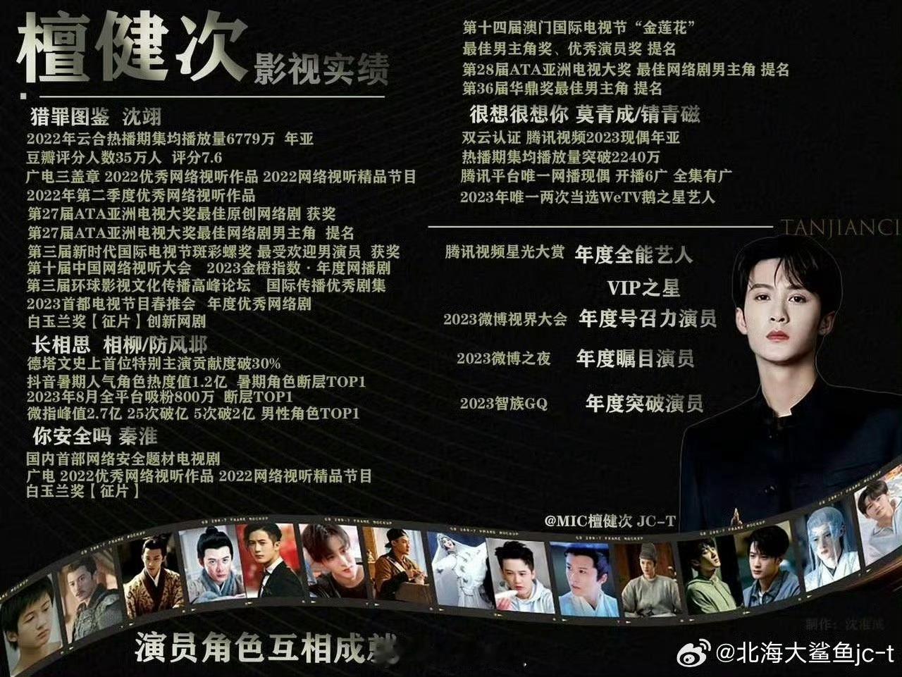 tg.檀健次、刘宇宁影视实绩图，在90🥜里属于什么水平～