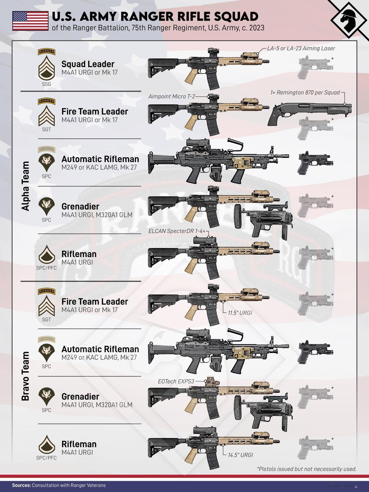 第75游骑兵团步兵班
