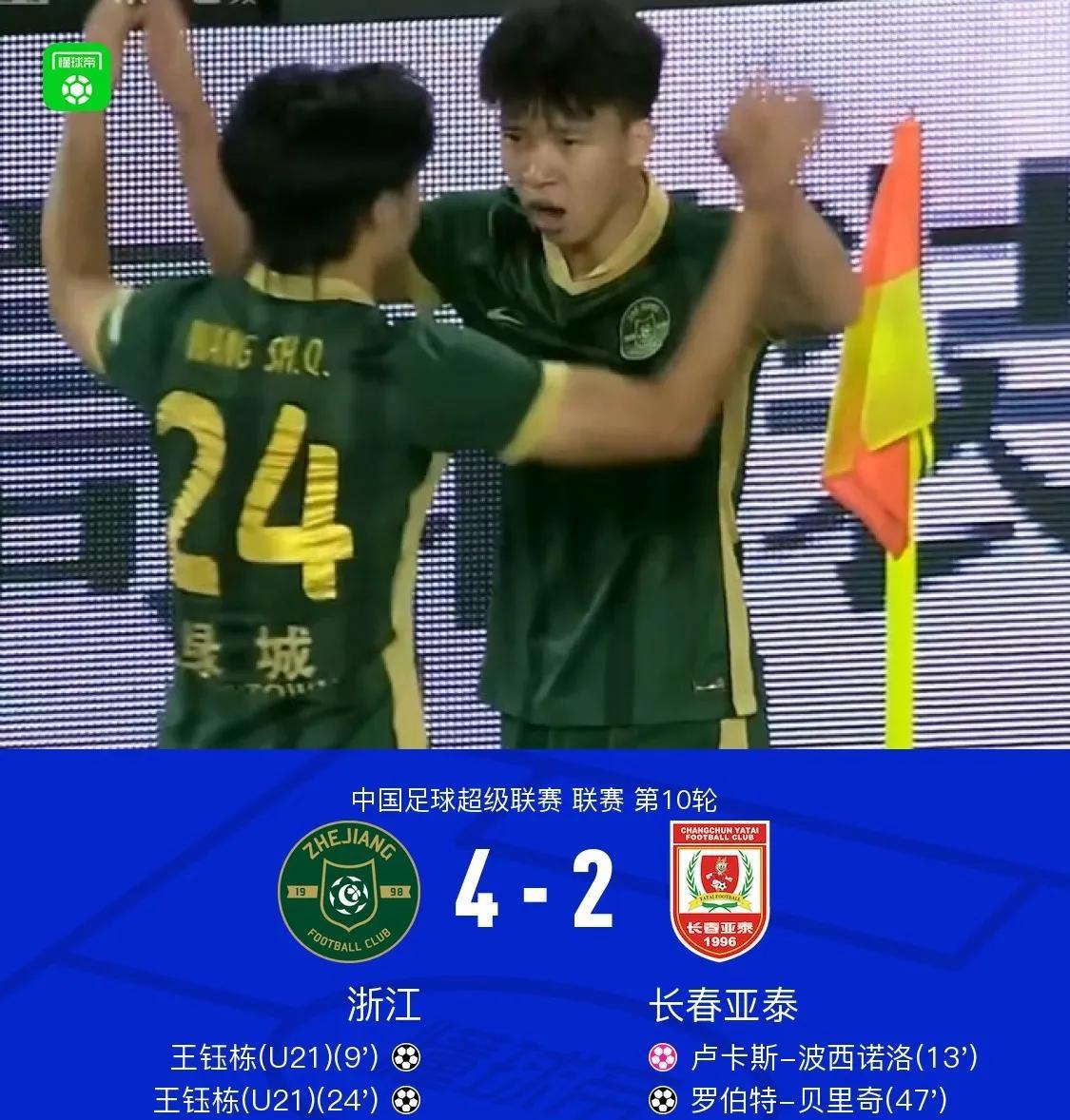 王钰栋成为中超历史上最年轻梅开二度球员！同时王钰栋已经来到中超射手榜第二位了！本
