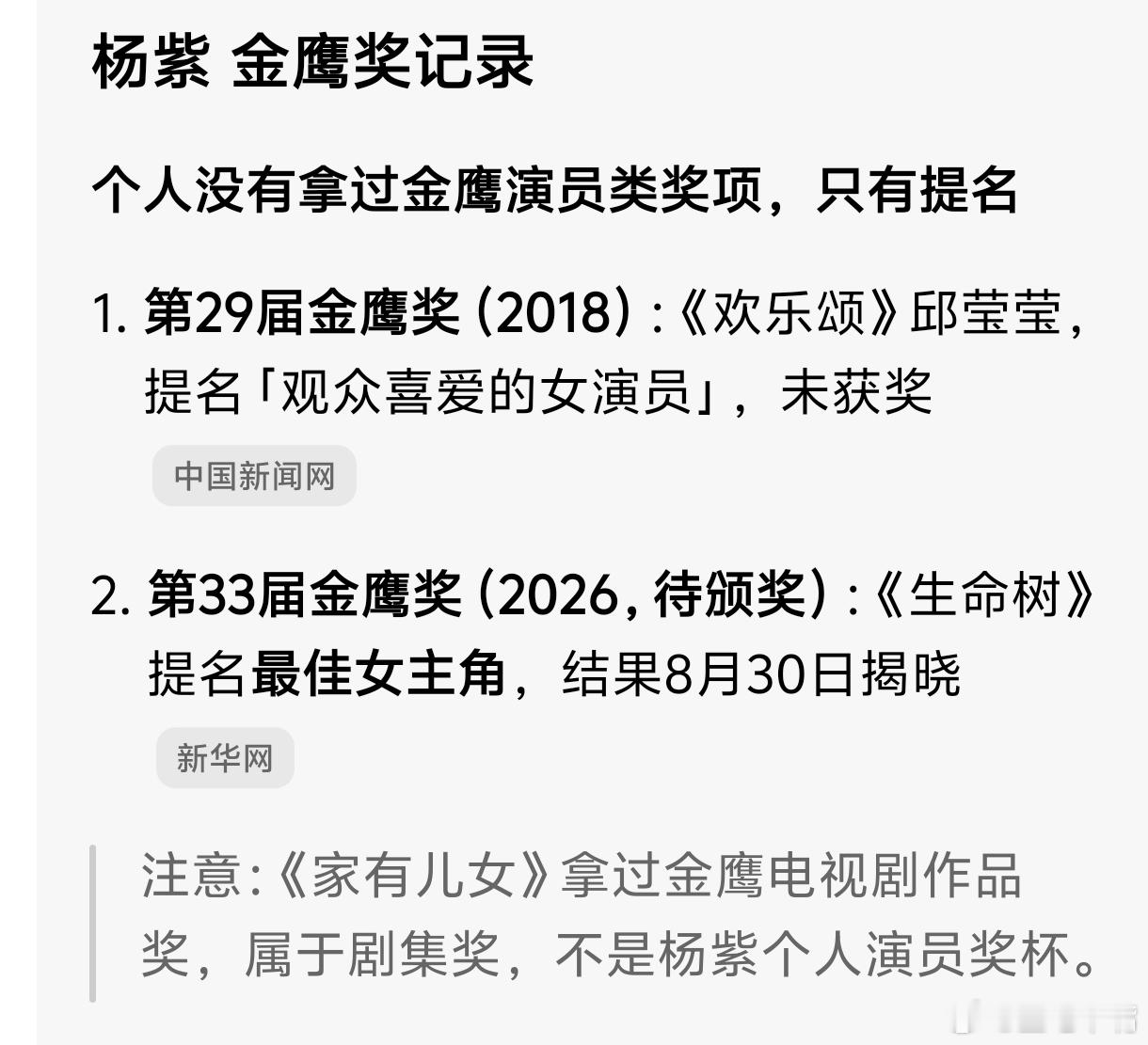 #谁能拿下金鹰奖最佳女主#最佳女主角提名很有看点！来分析获奖概率！（6位提名本嘴只认可5位提名）马伊
