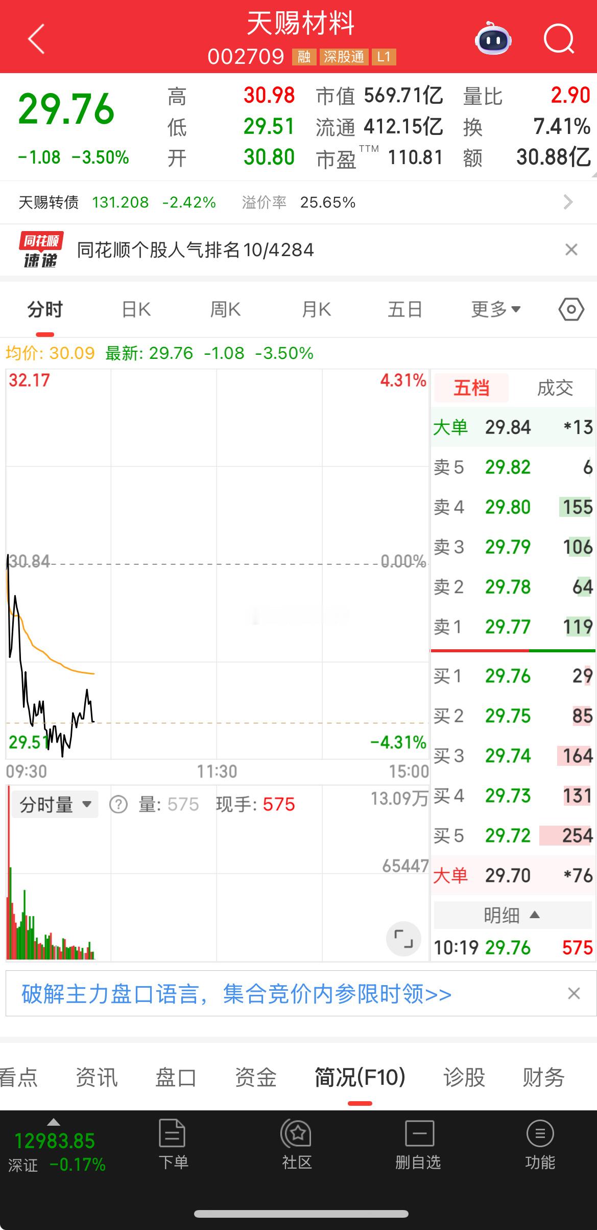 盘中提示：天赐材料，目前在水下三个点，先轻仓低吸，固态电池迟早要炒的！​​​