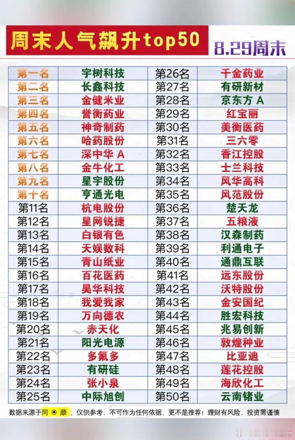 8.29周六市场热议消息+人气热度榜！1.医药，创新药2.农业种植3.黄金白银贵