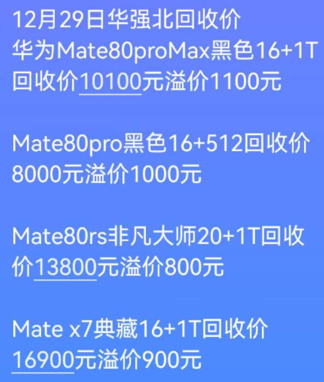 华为Mate80ProMax和MateX7溢价还是比较多。大家都不喜欢控货