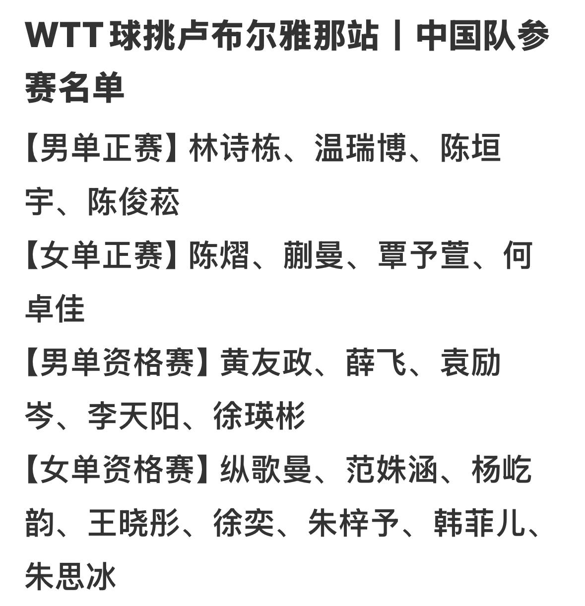 WTT球星挑战赛卢布尔雅那站中国队参赛名单6月9日至14日的WTT常规挑战赛