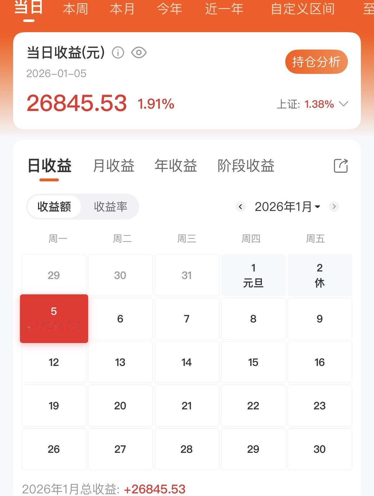 今天新年股市第一天，开门红。可惜年前最后一天没敢加仓，去年开年大跌跌怕了。