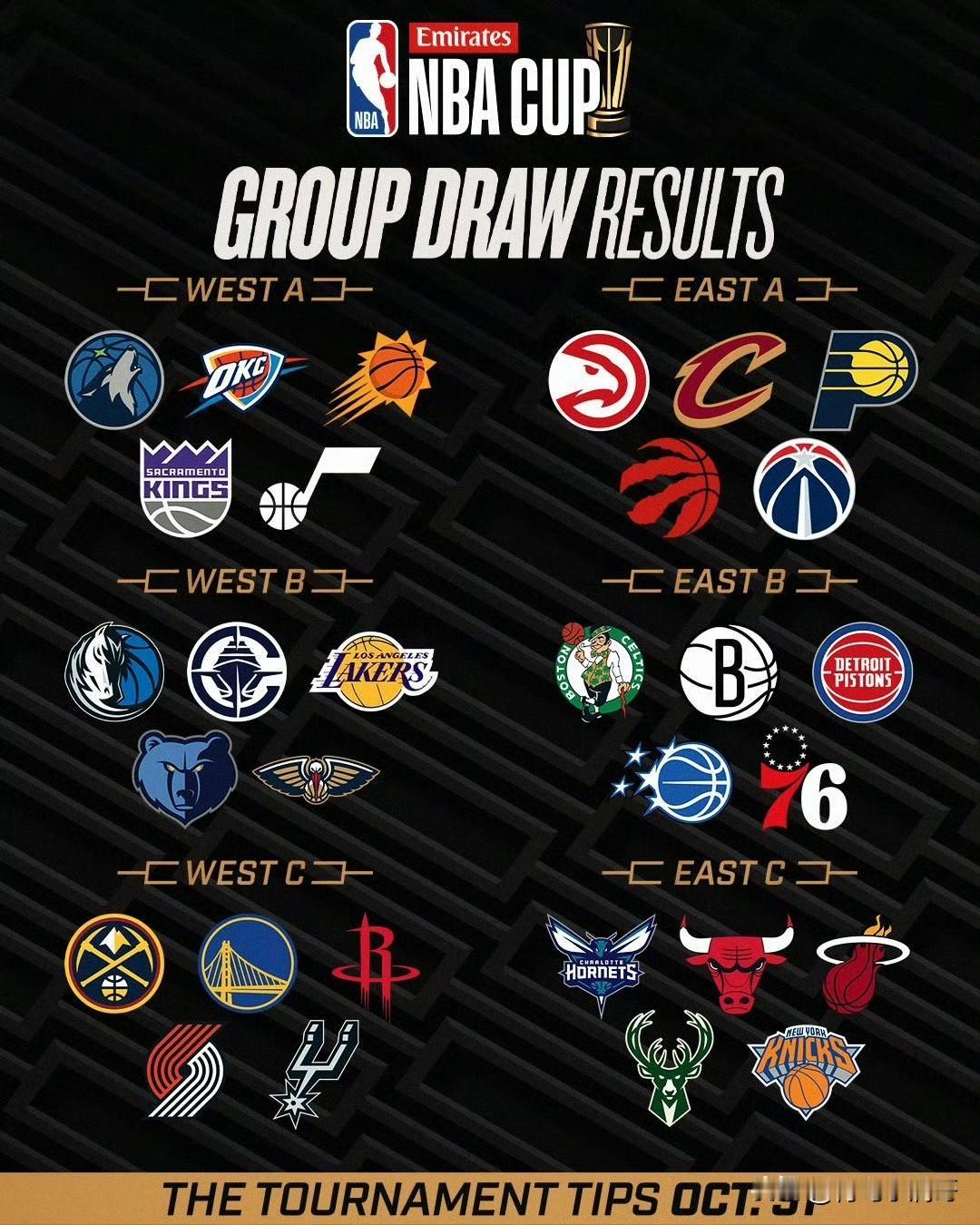 NBA季中赛分组公布！！！新赛季还没开始，NBA杯又来了！今天，NBA官方发