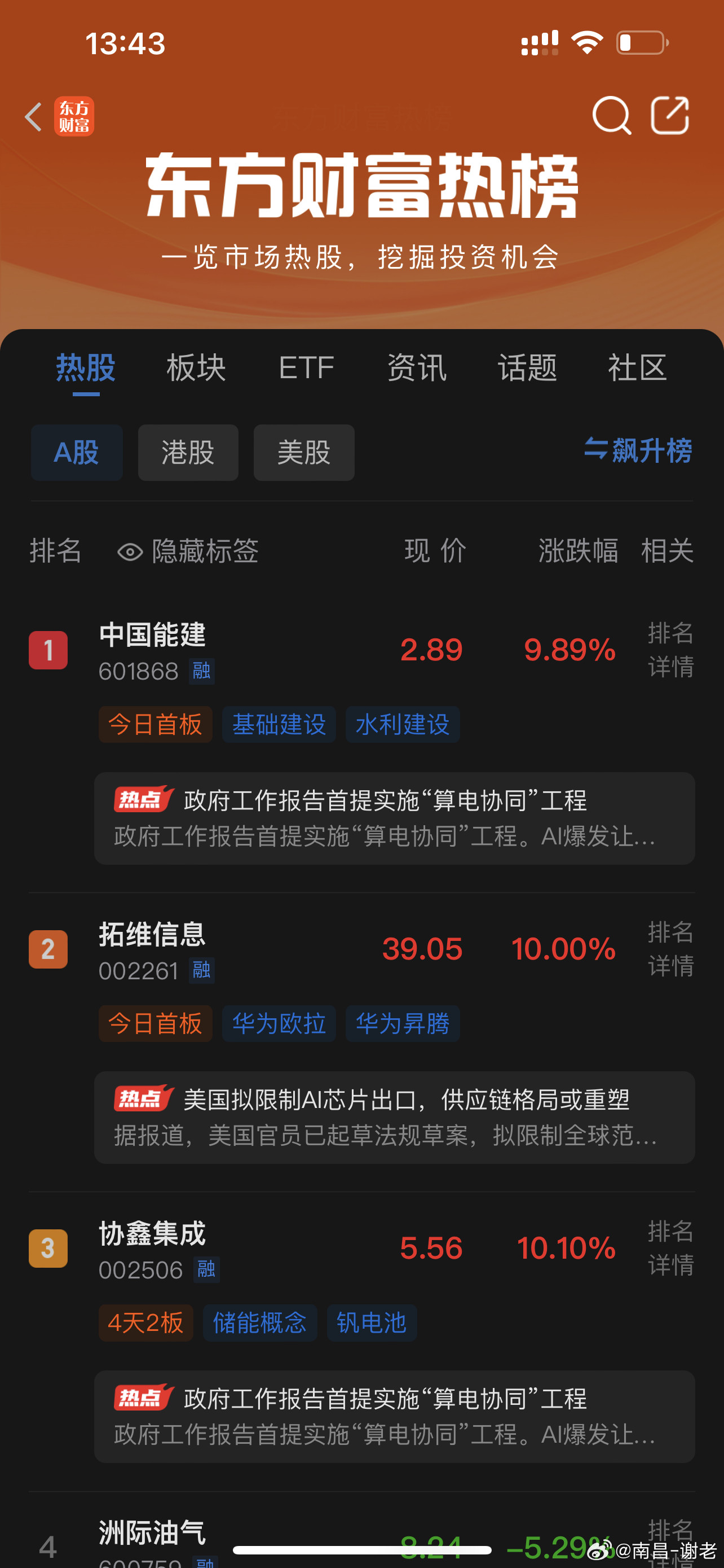 算电协同，能建热一，周一稳了，可以好好午休一下了