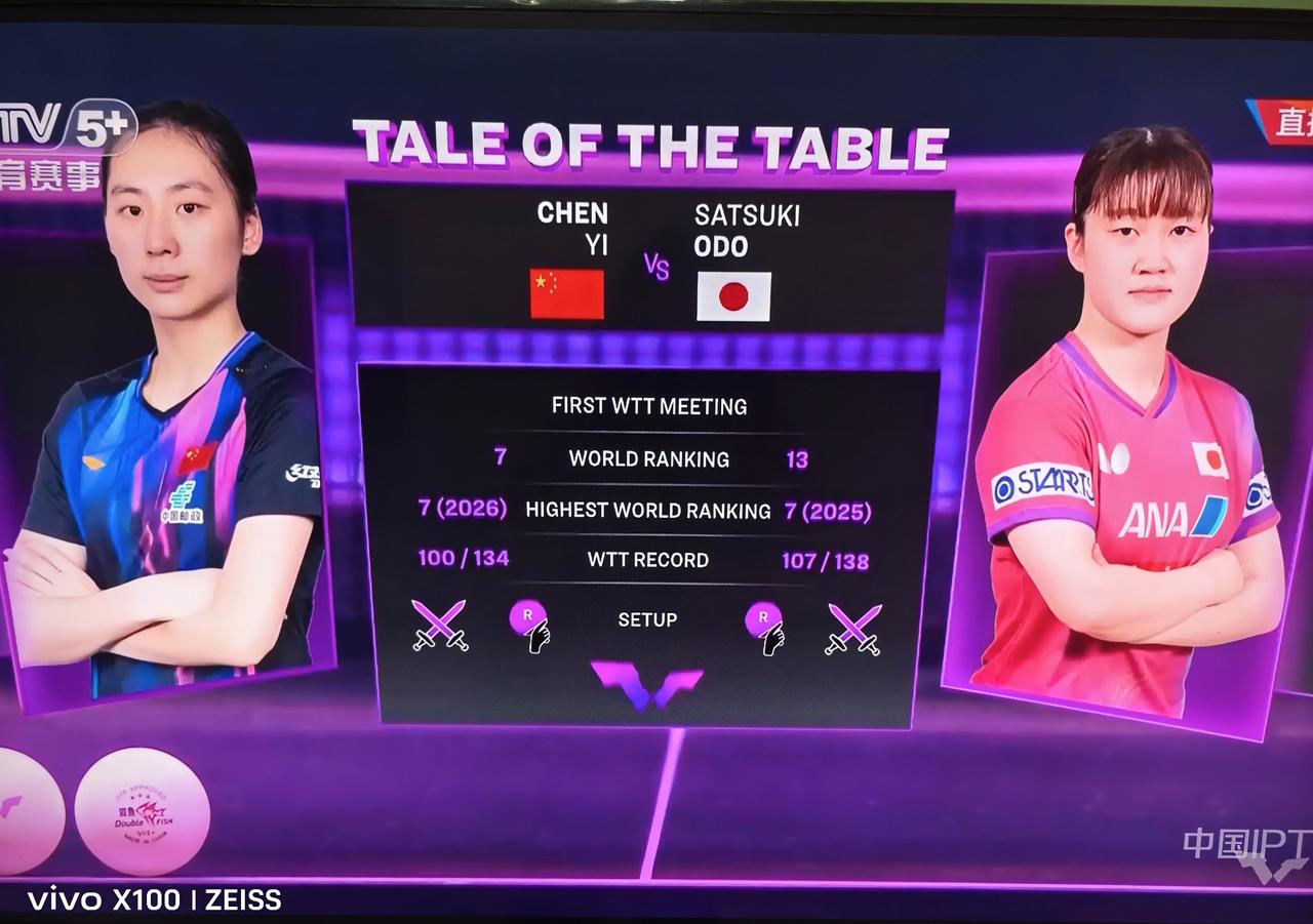 身材高挑的陈熠🇨🇳[赞]！身材很像伊藤美诚的大藤沙月🇯🇵！两个人站在