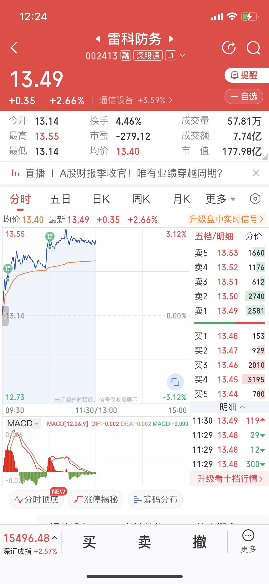 雷科防务行情是走出来的不是预测出来的这句话的含金量还在上升谁能在五一假前