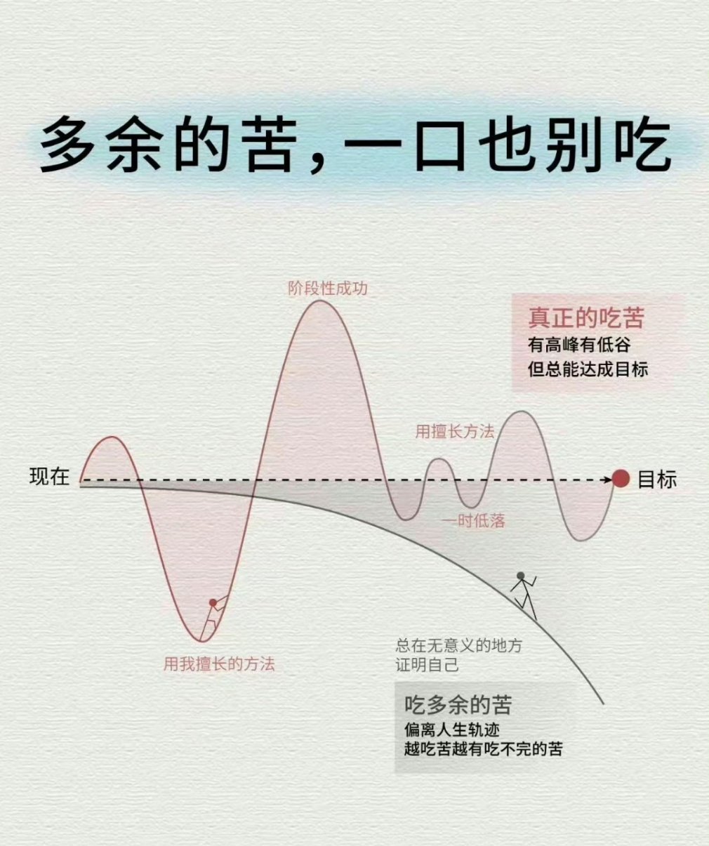 不要随便指导他人的人生，聪明的不需要，愚蠢的人不想听。