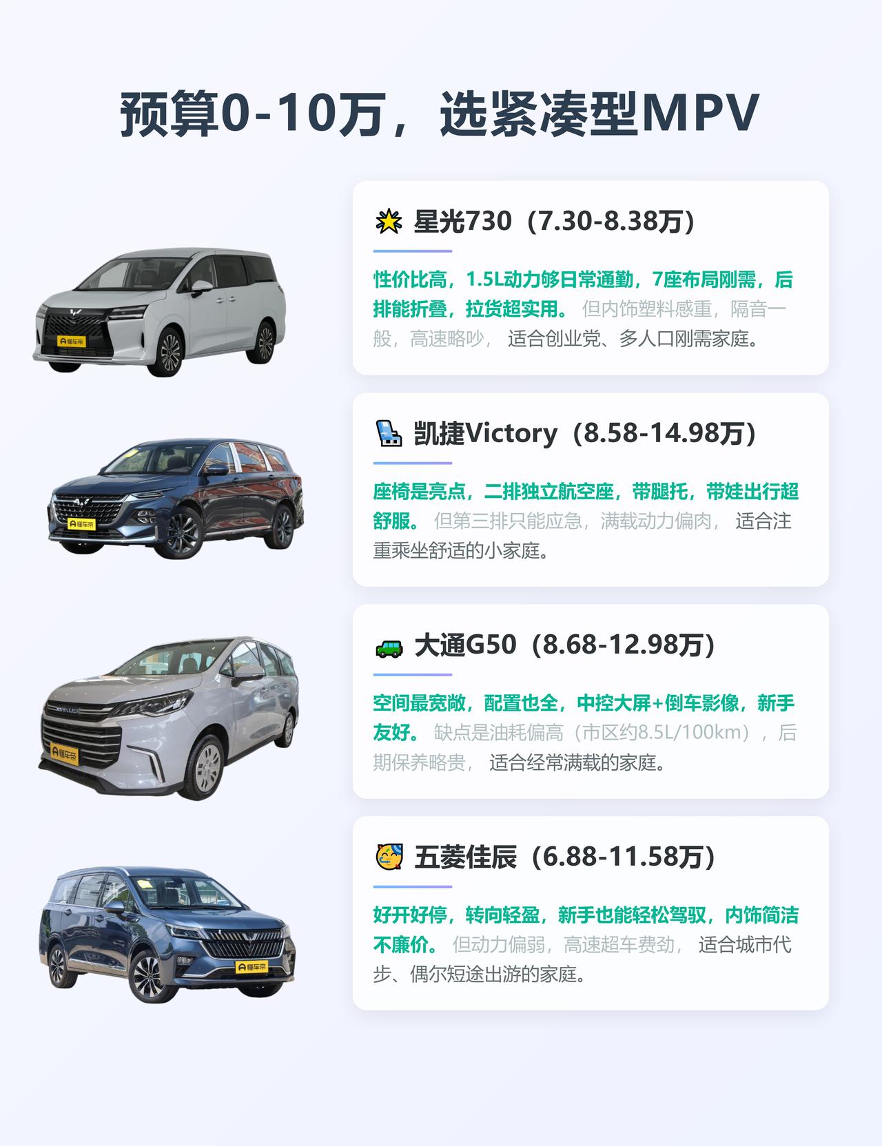 预算0-10万，想选台紧凑型MPV家用、拉人又拉货？聊聊星光730、凯捷Vict
