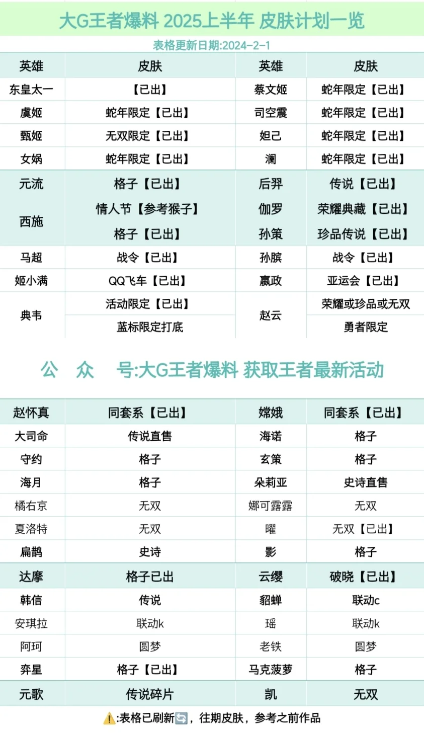 王者荣耀2025年新皮肤爆料