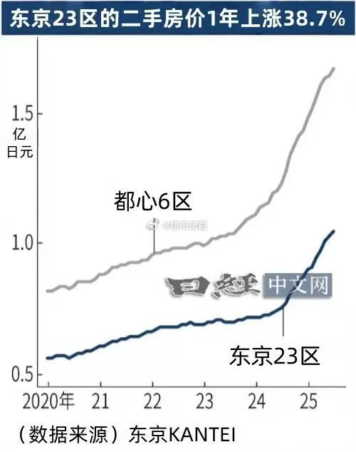现在市场最大的反差是什么？是国家一直在降息，但很多人还在报复性存款，手里有钱却不