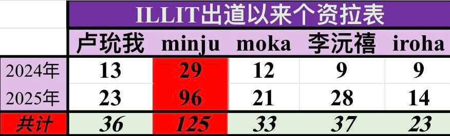 …不得劲我家一路哈好惨😭