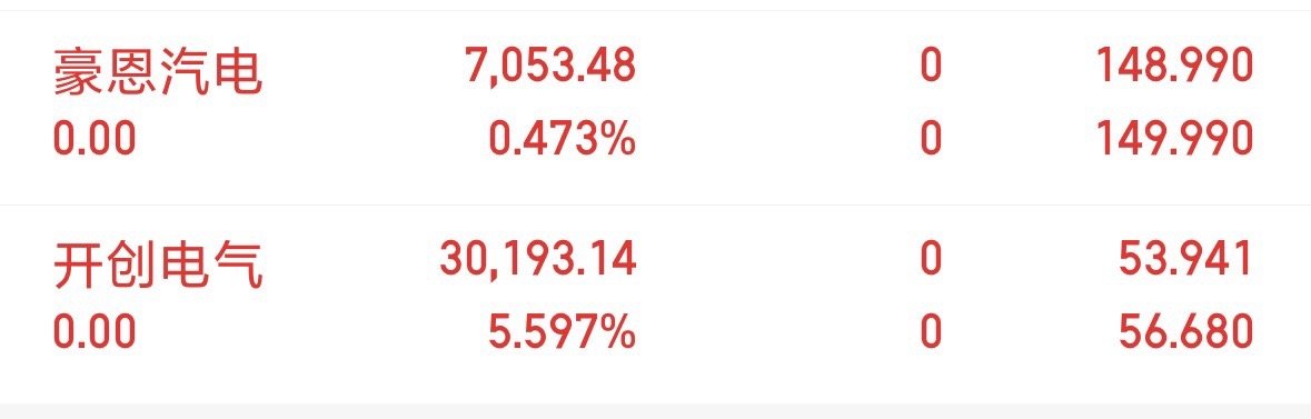 在线的兄弟们来抱数了，仓位刚刚都清完了，开创是挂跌单跌破57就走。大家注意了​