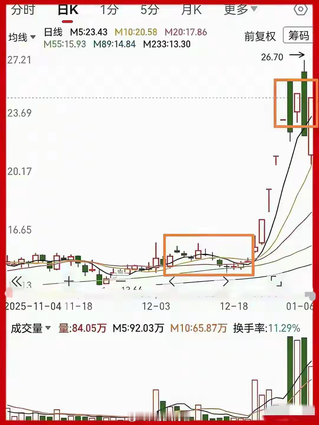 一招吃透A股：“阳后阴敢买，阴后阳敢卖”，你就赢了只靠一根K线：这套“阴买阳卖”
