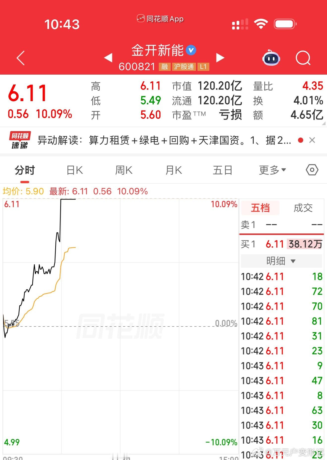 难得的一天，期待连板