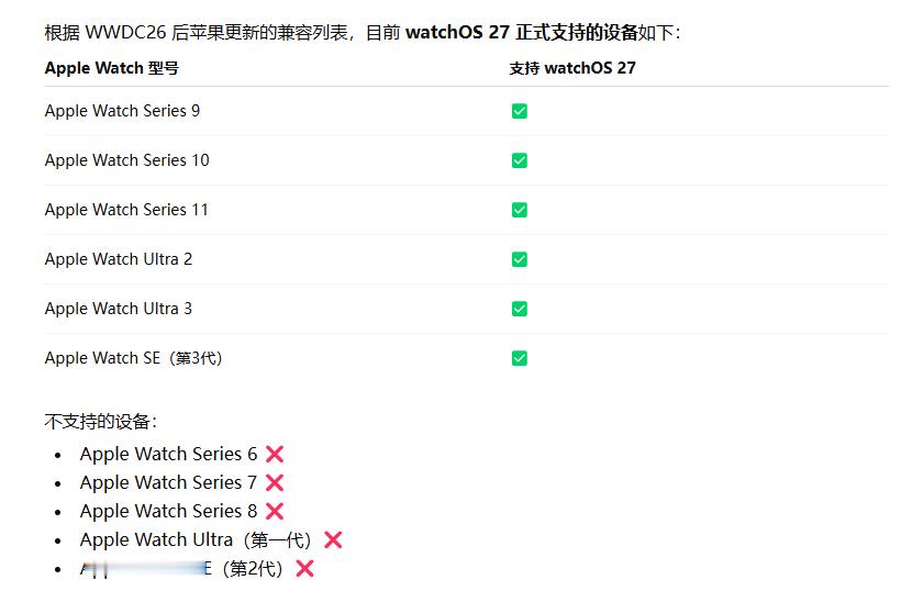 watchOS27兼容的设备非常非常的少现有设备基础款中仅有S10和S
