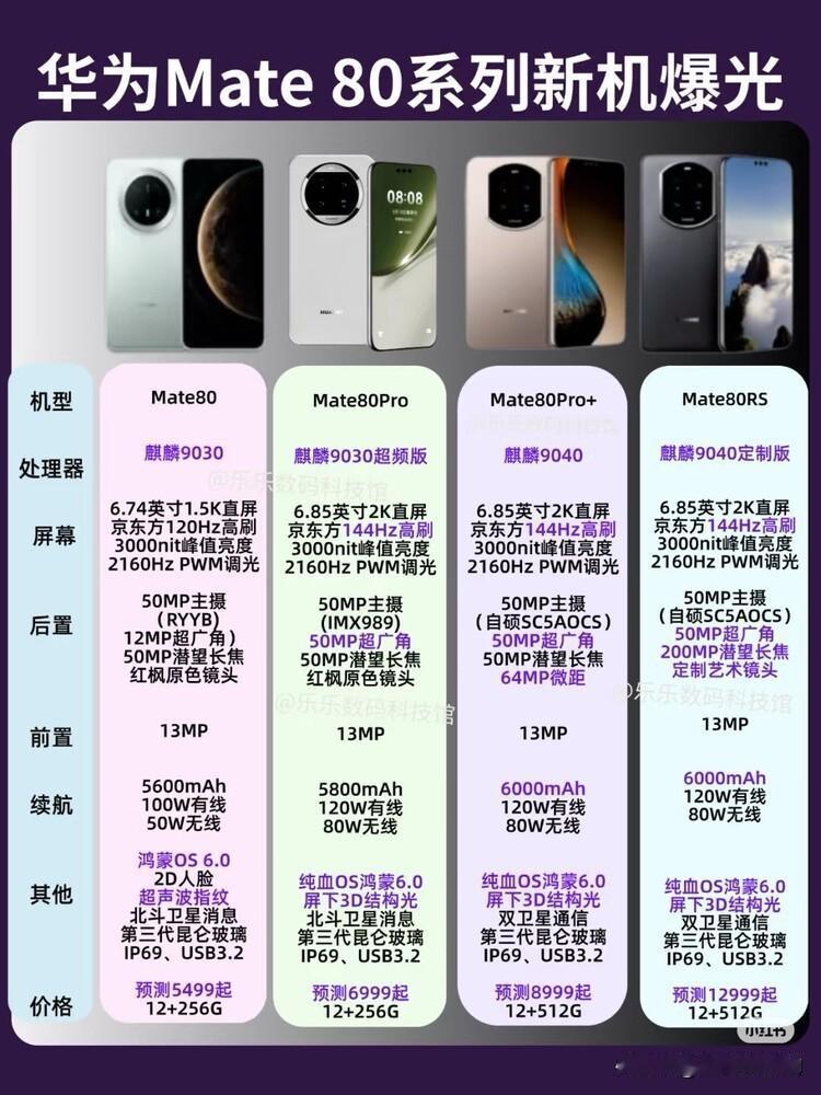 华为Mate80系列新机曝光：麒麟回归+黑科技满配，这波“王炸”你能顶得住吗？