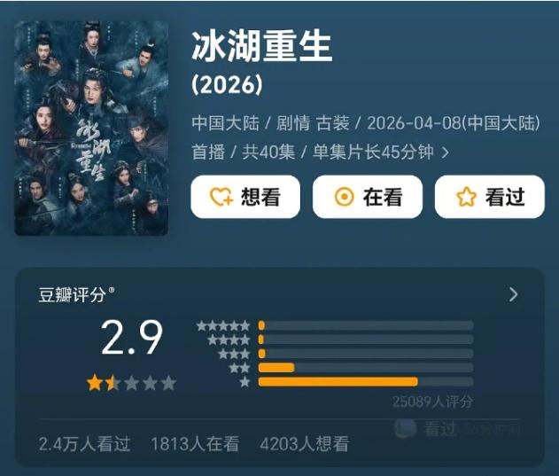 《冰湖重生》豆瓣评分跌到2.9！豆瓣评分最低的几部剧真是部部都不冤，除了《冰湖