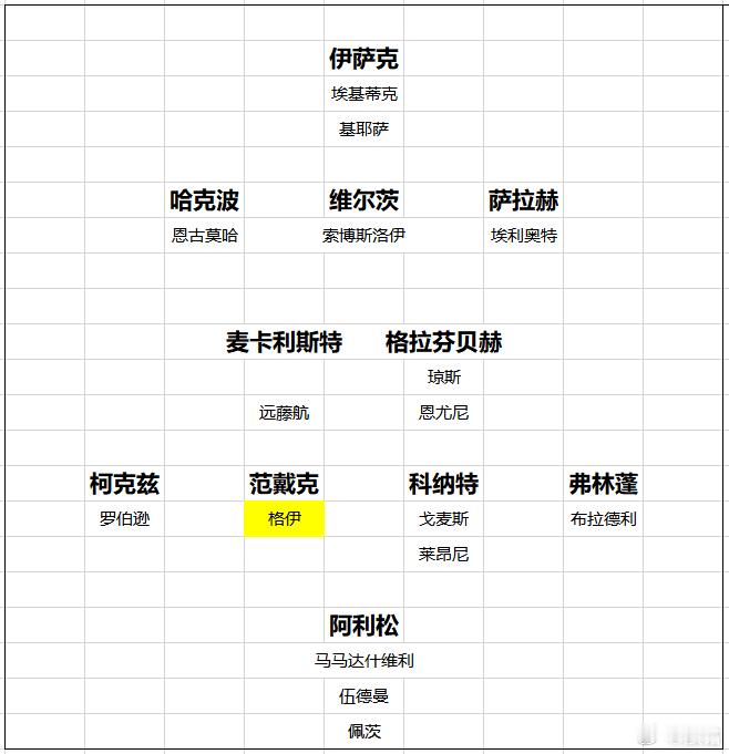 利物浦利物浦力争卫冕的强阵基本就是附图这样了。今天是转会截止日，看看最后时刻能