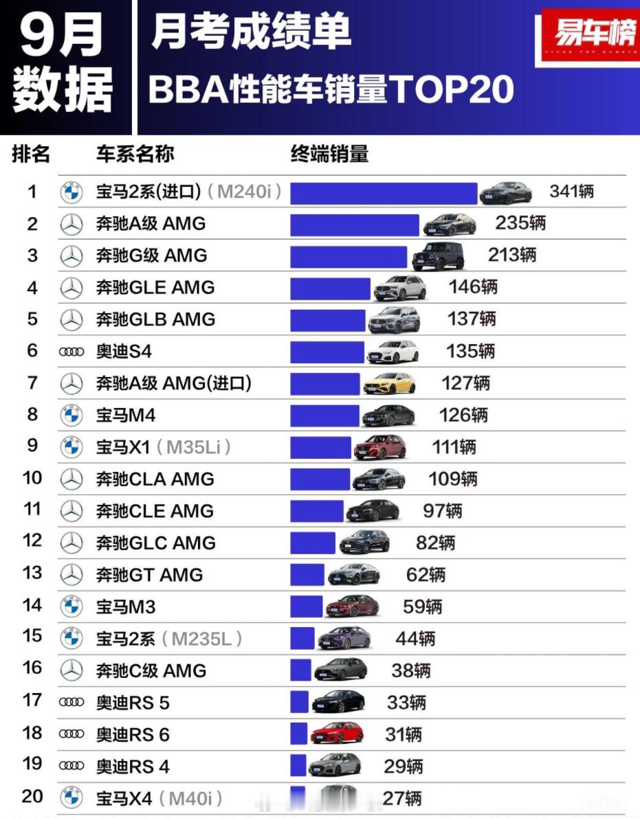 现在的性能车在路上很规矩,十来万的电车都敢跟它崩一下