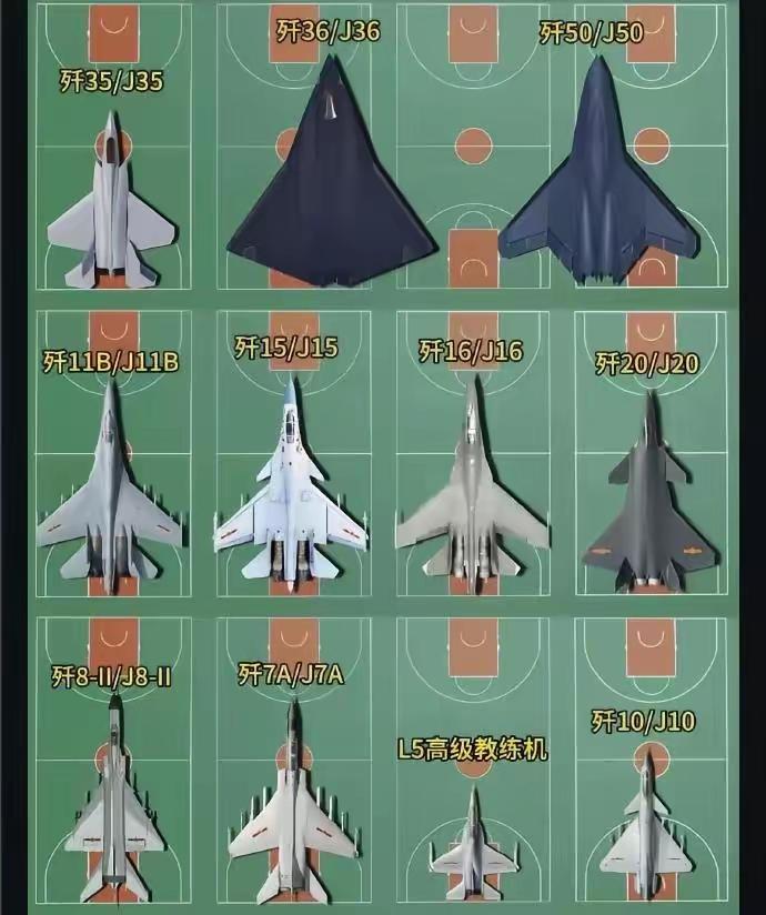 战斗机有多大？一个篮球场装不下一架歼-36，但是能装下一架歼-10C。对于大